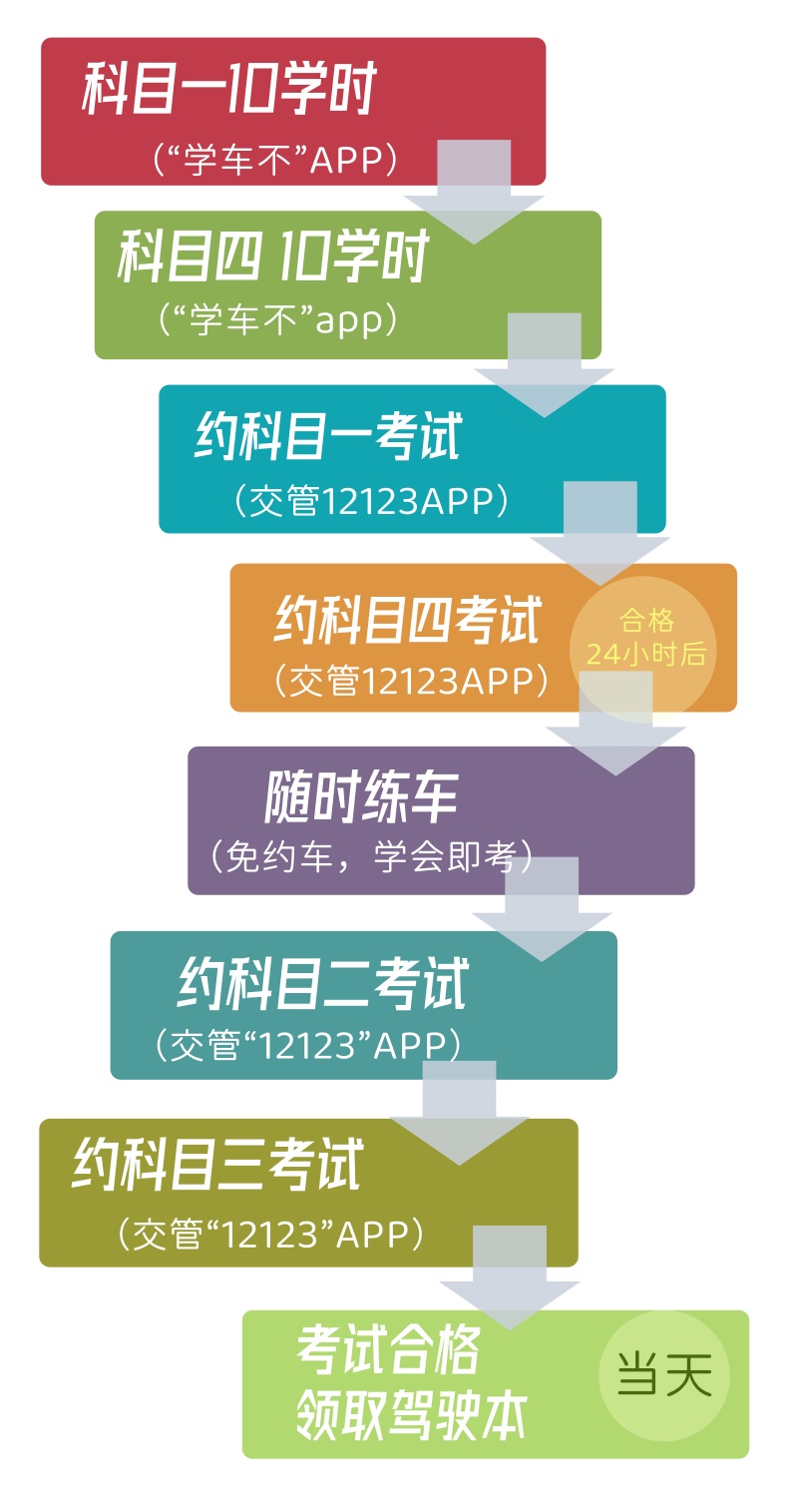 摩托车流程800